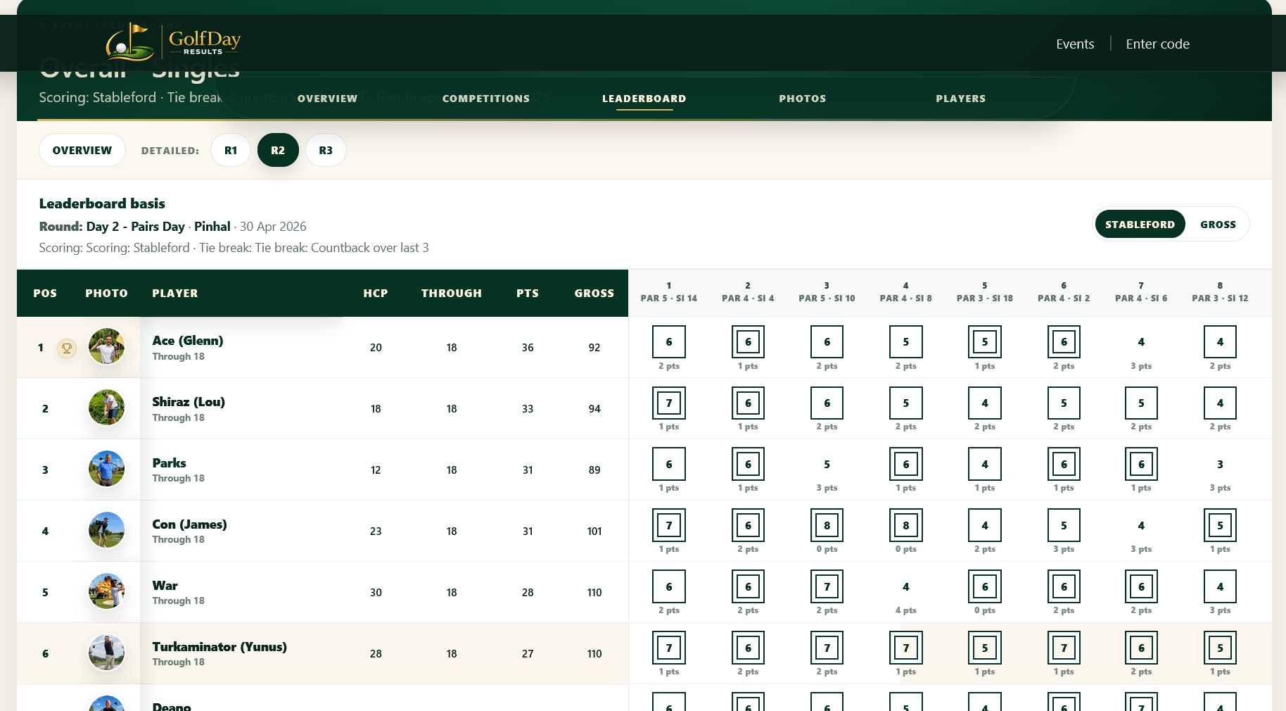 Golf Day Results live leaderboard with player positions and hole-by-hole scores